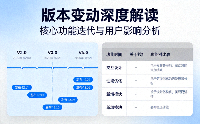 版本变动深度解读文章配图