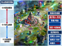 Dota2比赛肉山团战复盘分析示意图