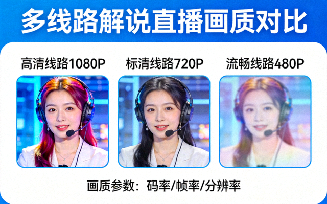多线路解说直播画质展示配图