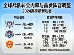 全球战队转会内幕与首发阵容调整资讯配图