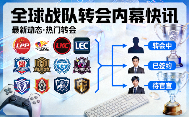 全球战队转会内幕快讯配图