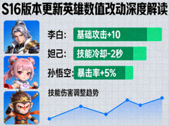 S16版本更新英雄数值改动深度解读配图