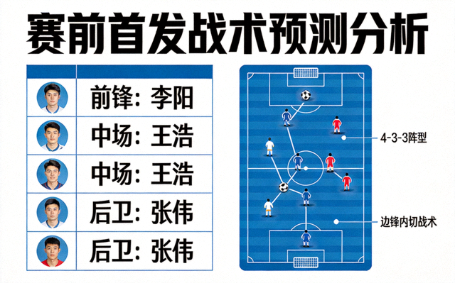赛前首发战术预测分析配图